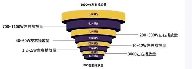 中国人做海外抖音怎么养号(国际版抖音怎么养号)