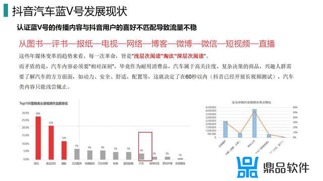 运营如何给抖音客户做提案报告(运营如何给抖音客户做提案报告的)