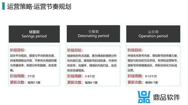 运营如何给抖音客户做提案报告(运营如何给抖音客户做提案报告的)