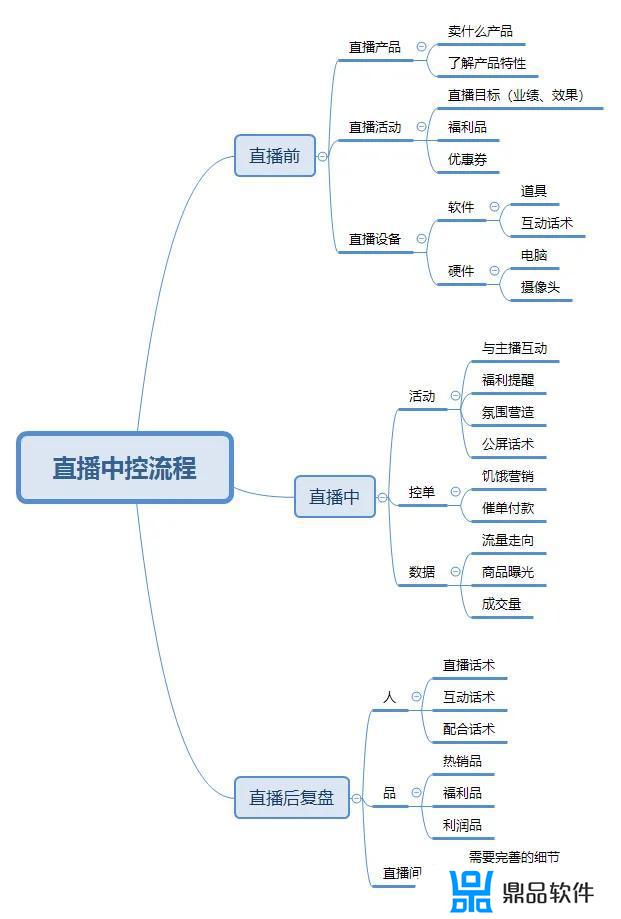 抖音直播中控为什么会掉(抖音直播中控为什么会掉线)