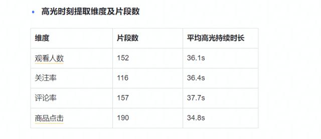 抖音直播高光时刻能保留多久(抖音直播高光时刻能保留多久啊)