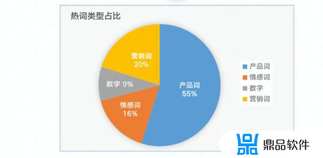 抖音直播高光时刻能保留多久(抖音直播高光时刻能保留多久啊)