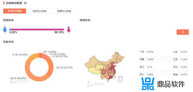 如何做抖音直播对标账号分析表格(抖音直播怎么找对标账号)