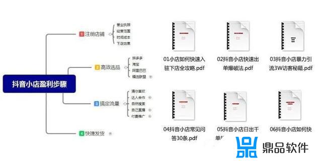 抖音小店无货源怎么主图(抖音小店无货源怎么主图认证)