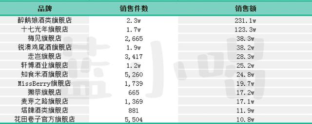 抖音白酒榜单怎么看(抖音白酒榜单怎么看不到了)