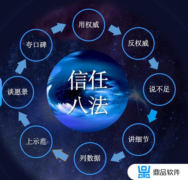 抖音怎么才能锁定她的位置(抖音怎么才能锁定她的位置呢)