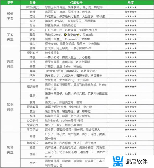 抖音如何建立记忆点(抖音如何建立记忆点位)