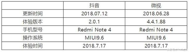 为什么抖音界面左下角黑(为什么抖音界面左下角黑了)