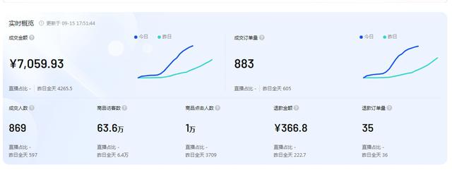 抖音无货源运营如何操作(抖音无货源运营如何操作呢)