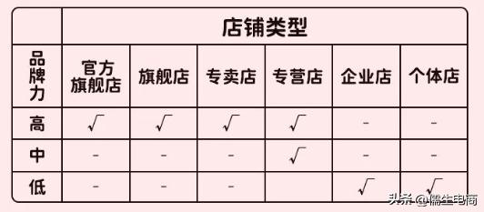 怎么才可以把商标在抖音做火(自己商标可以用做抖音吗)