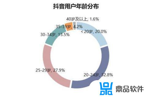 酷狗如何看抖音排行榜(酷狗排行榜怎么看)