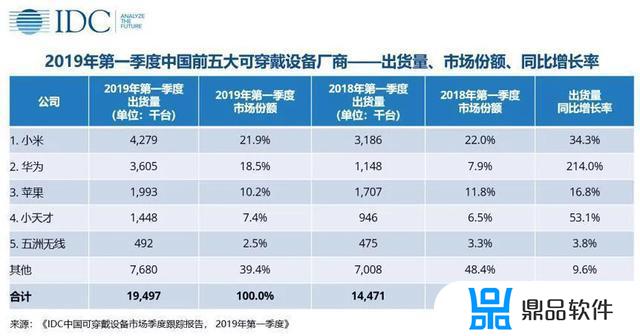 小天才手表z15怎么下载抖音(怎么在小天才手表上下载抖音z5)