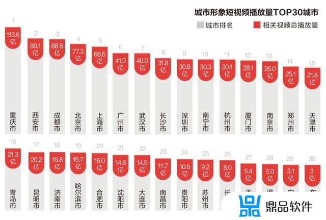 抖音如何推荐其他城市(抖音如何推荐其他城市直播)