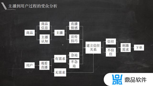 抖音军团直播课程(抖音军团直播课程怎么弄)