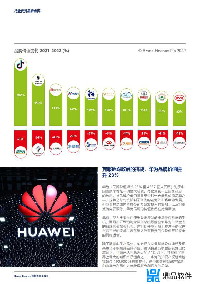 抖音的品牌价值和品牌资产(抖音的品牌价值和品牌资产的区别)