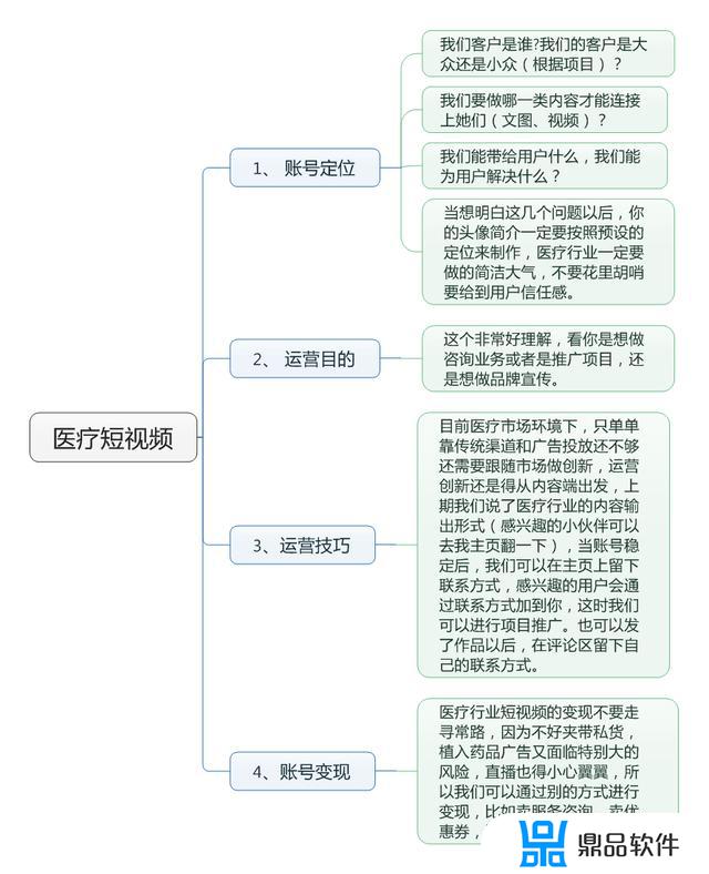 医疗方面抖音怎么做(抖音医疗类怎么做)