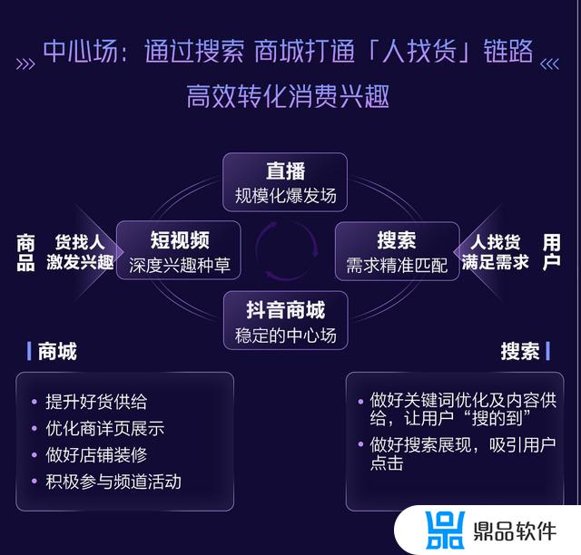 如何借助抖音平台做商圈运营(如何借助抖音平台做商圈运营赚钱)