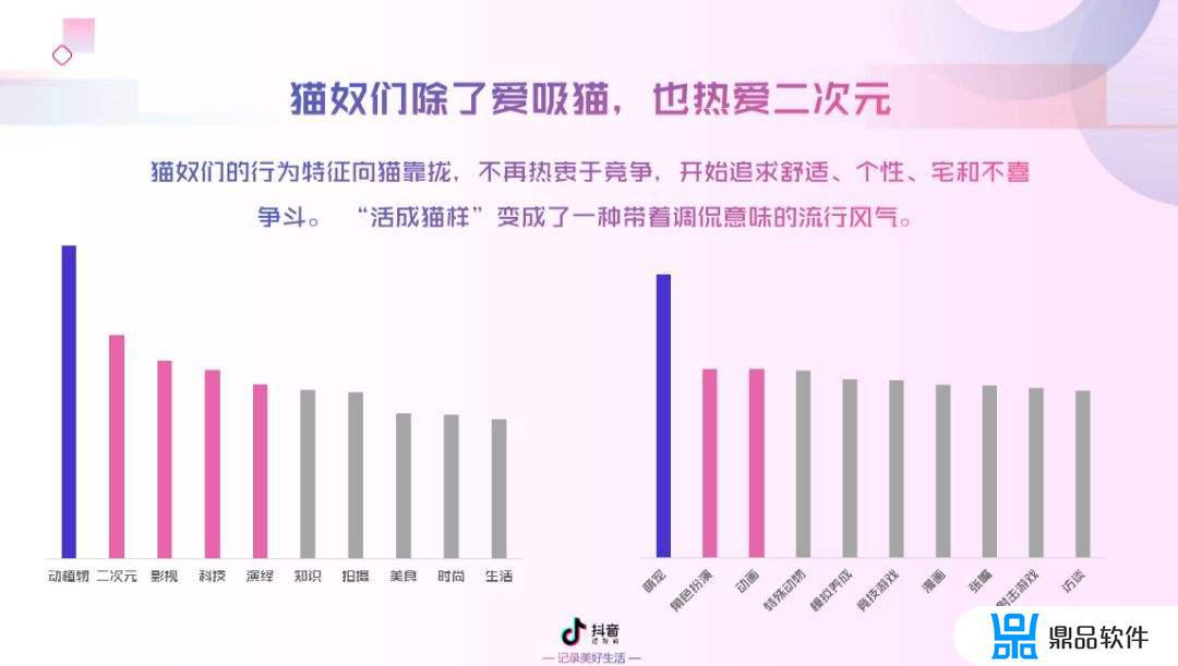 为什么最近抖音宠物类播放量不高(为啥抖音播放量那么少)