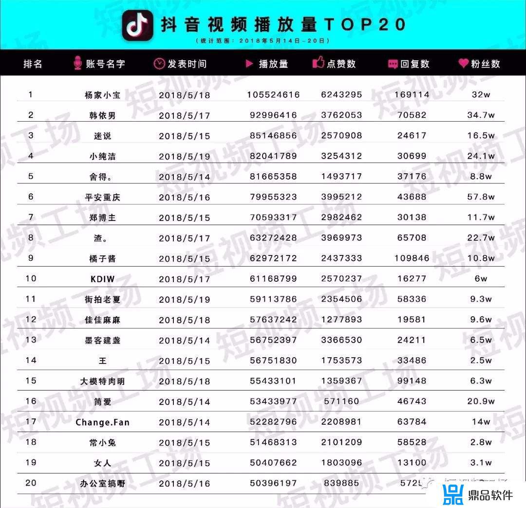 普通人如何通过抖音矩阵月入5万(抖音矩阵月入100万利润)