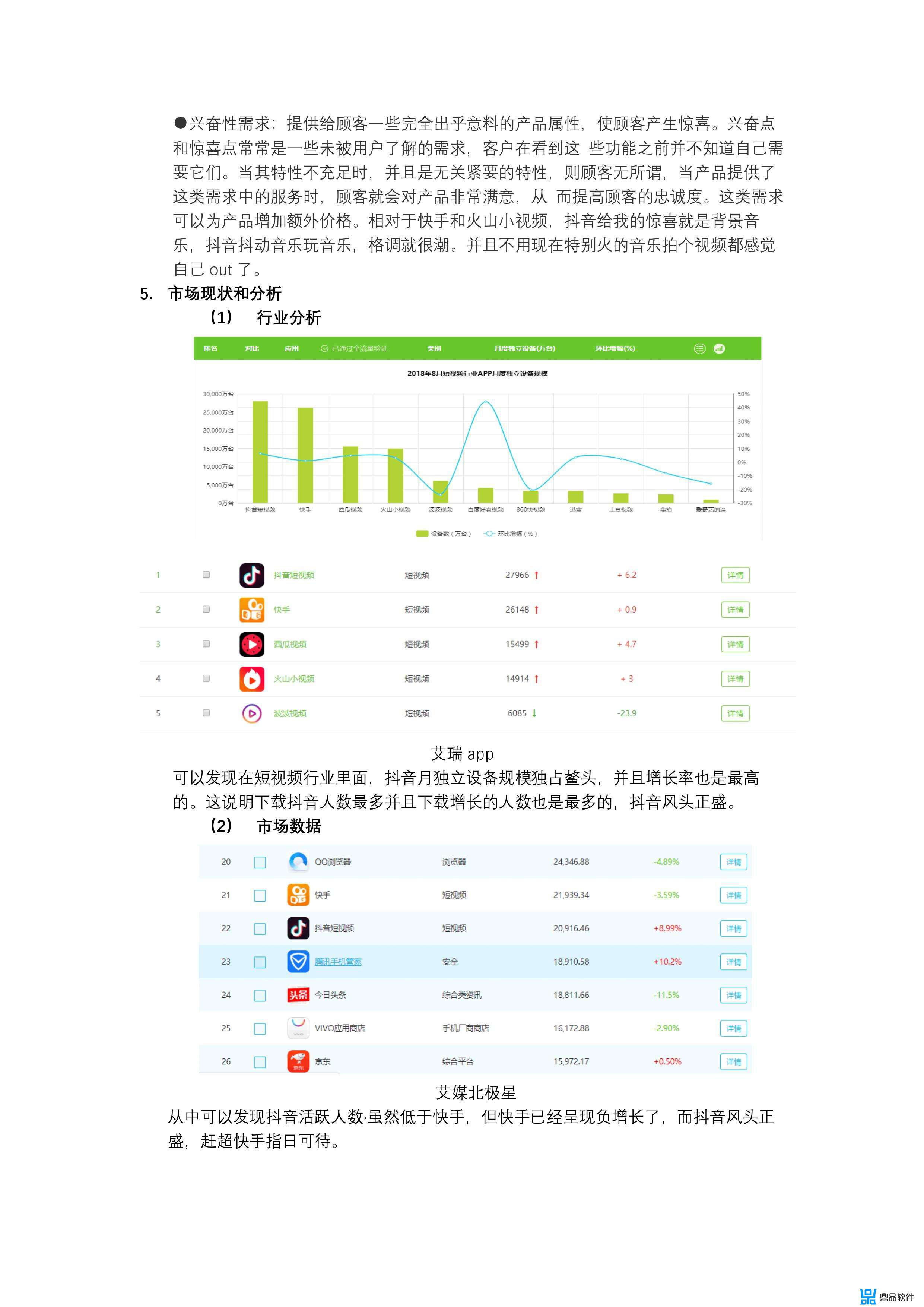 关于抖音的问卷调查后台分析(关于抖音的问卷调查报告)