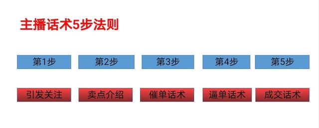 为什么抖音卖的酒都是高度的(为什么抖音卖的酒都是高度的呢)