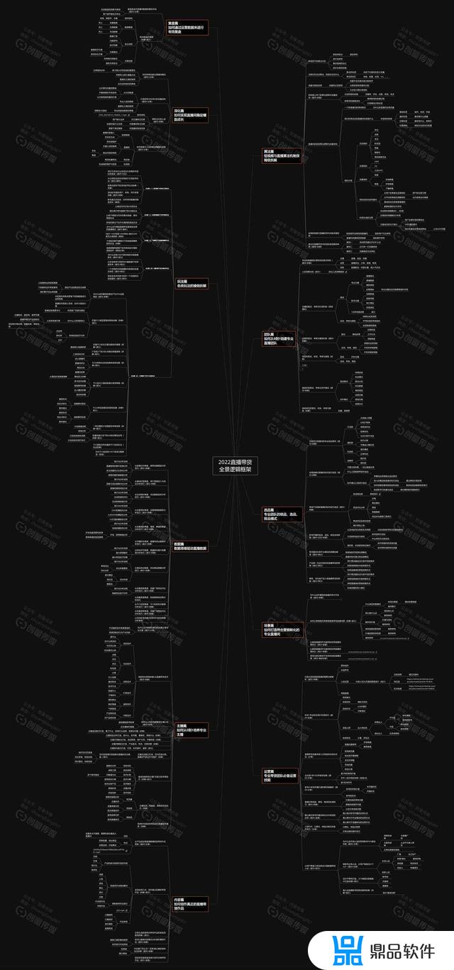 抖音卖货作品怎么排(抖音卖货作品怎么排序)