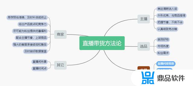 抖音直播怎么使用人气卡(抖音直播怎么使用人气卡教程)