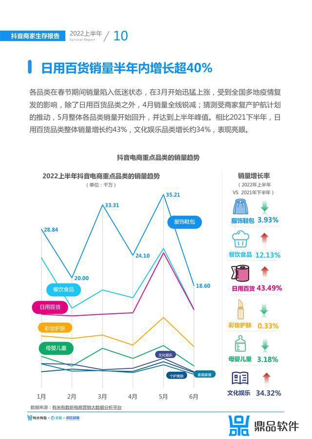 抖音直播大盘怎么写(抖音直播复盘怎么写)