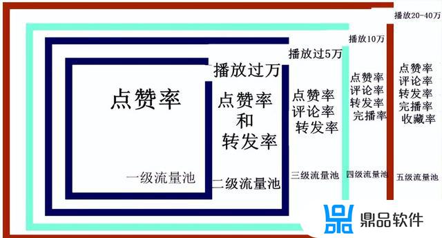 抖音不能取消关注提示手速太快(抖音取消关注手速太快了)