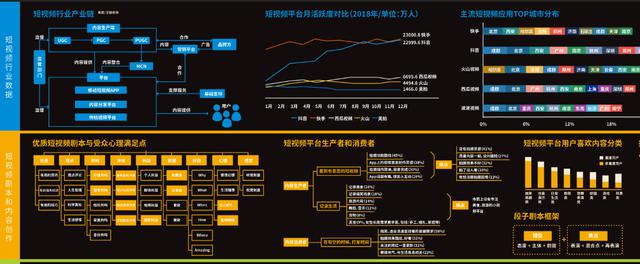 抖音操盘创业第一步怎么做(抖音操盘创业第一步怎么做的)