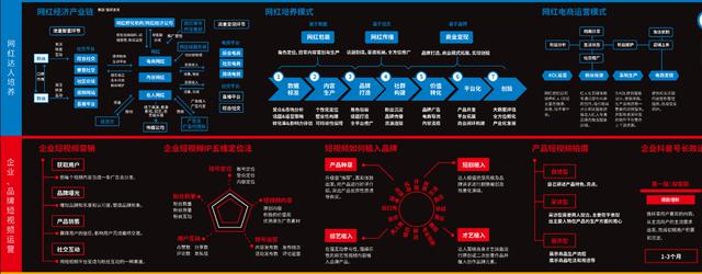 抖音操盘创业第一步怎么做(抖音操盘创业第一步怎么做的)