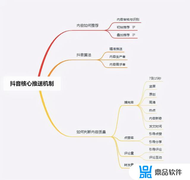 抖音一般多久会推下一个流量池(抖音一般多久会推下一个流量池呢)