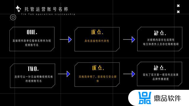 抖音数据运营ppt(抖音数据运营的工作内容)