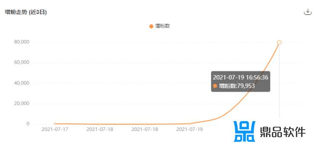 抖音主播像吴亦凡(抖音主播像吴亦凡的是谁)