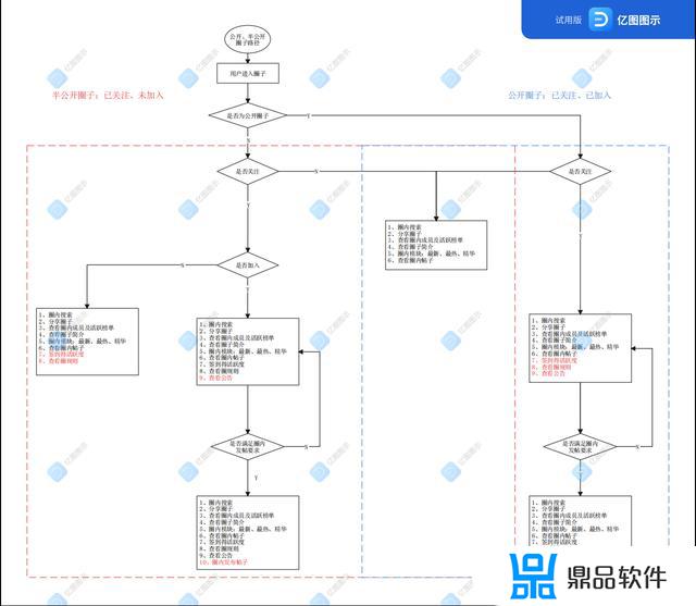 如何在抖音上挖掘产品需求(如何在抖音上挖掘产品需求呢)