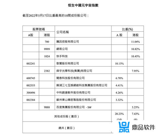 伊仔noodles 在抖音发布