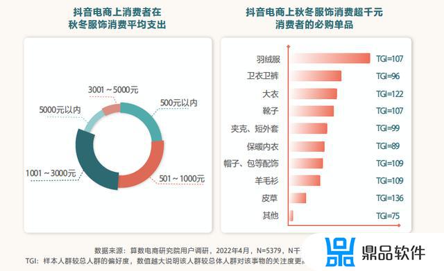 抖音的时尚资讯怎么看(抖音的时尚资讯怎么看不到)