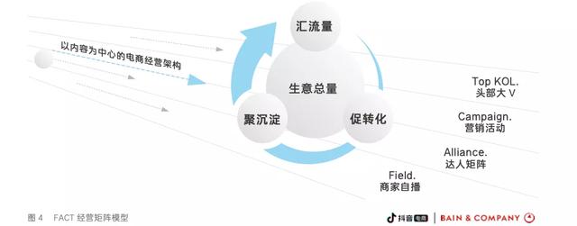 抖音订单支付率怎么计算(抖音订单支付率怎么计算的)