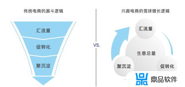 抖音商城为什么这么火(抖音商城为什么这么火爆)