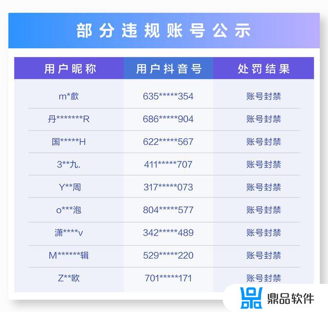 抖音为什么被判定刷粉