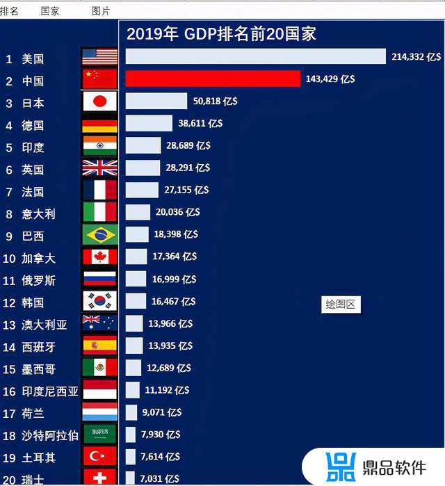 抖音上世界gdp变化视频怎么做(抖音上世界gdp变化视频怎么做的)