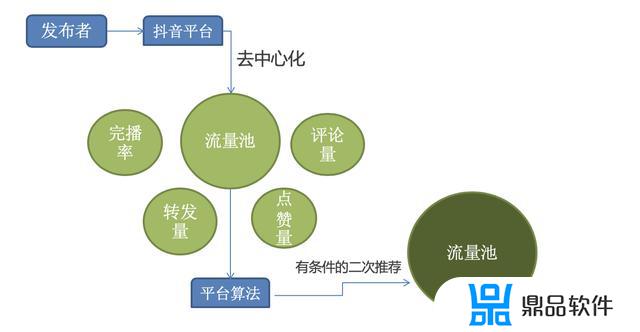 抖音为什么刷视频是绿红色(抖音为什么刷视频是绿红色的)