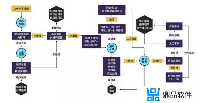 抖音为什么刷视频是绿红色(抖音为什么刷视频是绿红色的)