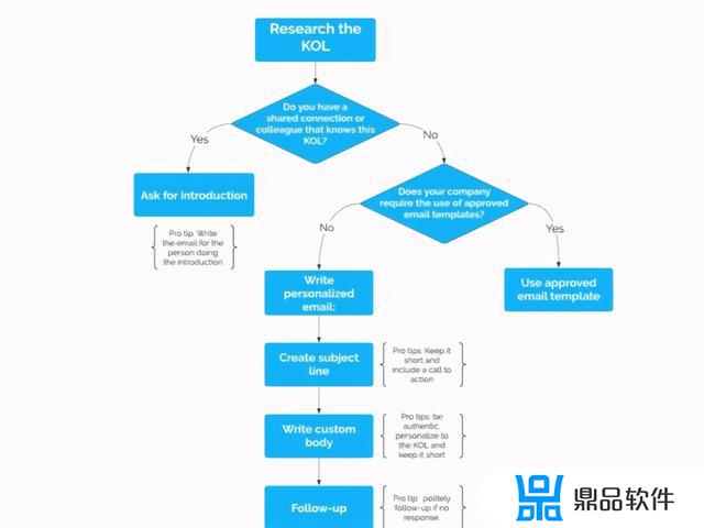 发邮件给抖音不回怎么办(发邮件给抖音不回怎么办呢)