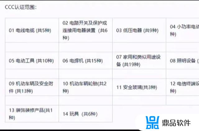 抖音二手商品怎么填写3c(抖音商品分类怎么填写)