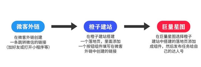 抖音跳转链接箭头怎么设置(抖音跳转链接箭头怎么设置的)