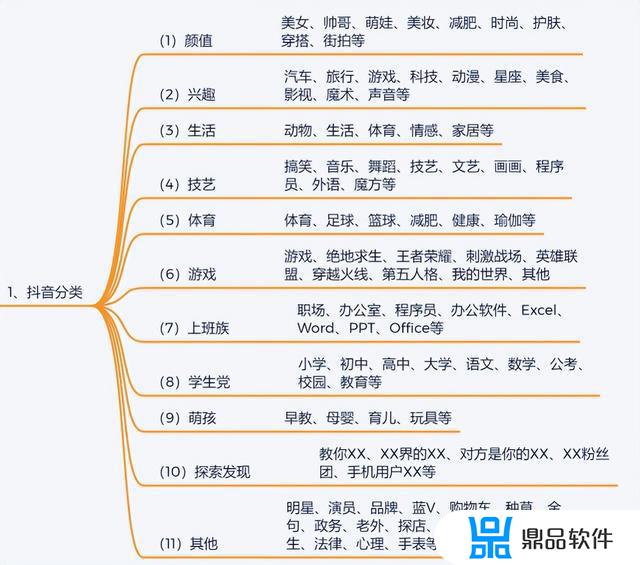 拍抖音如何定位孩子(拍抖音如何定位孩子位置)