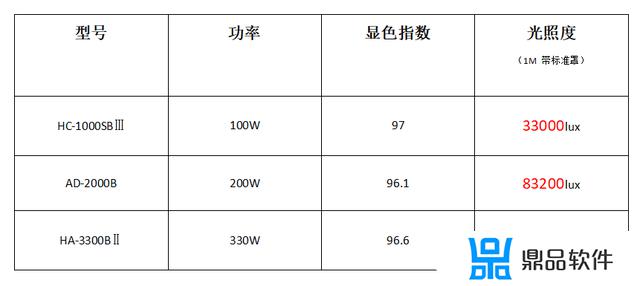 抖音直播补光灯电线怎么接电(抖音直播补光灯要放哪里)