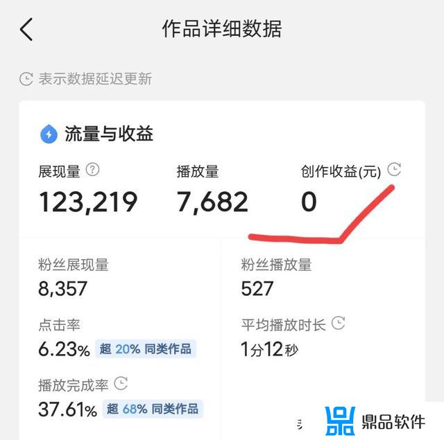 为什么抖音有浏览量却没有收入(为什么抖音有浏览量却没有收入呢)