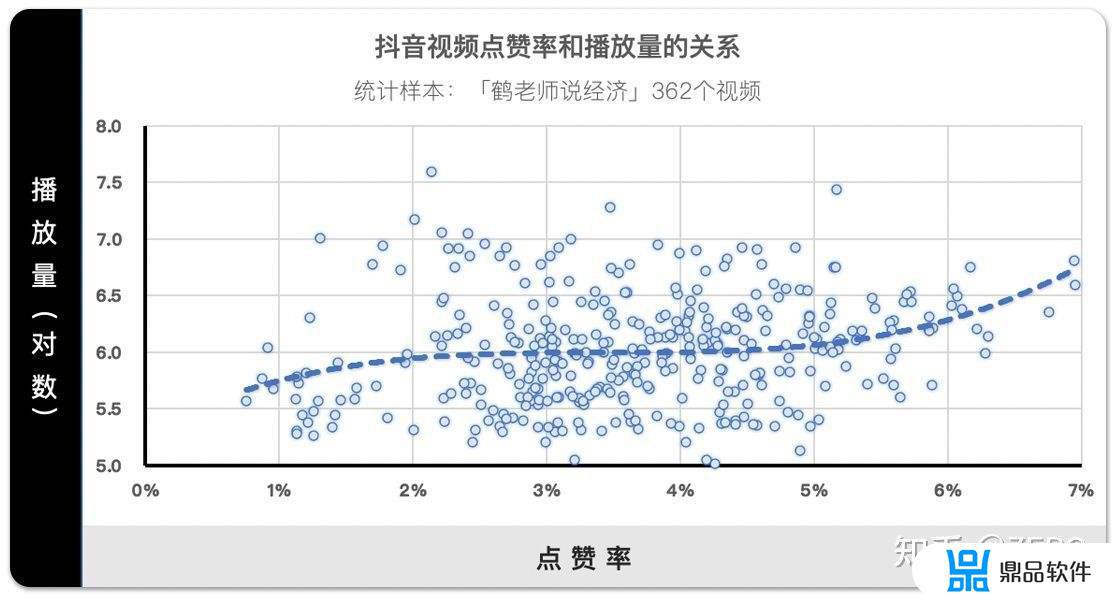 抖音如何提高播放量(抖音如何提高播放量和点赞率)